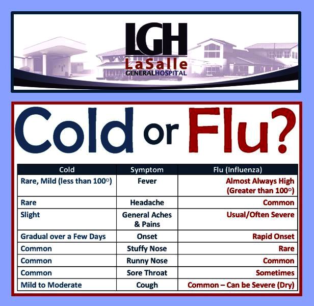 Cold or Flu?